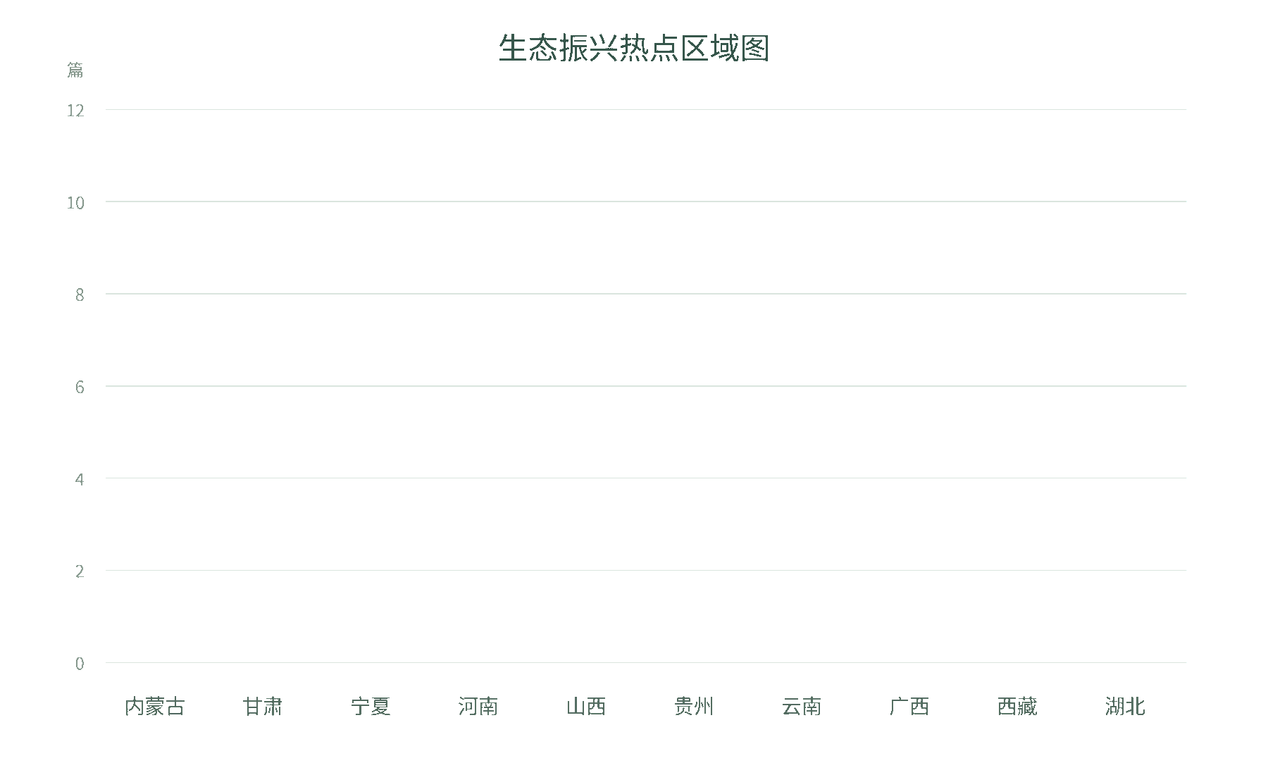 生态振兴